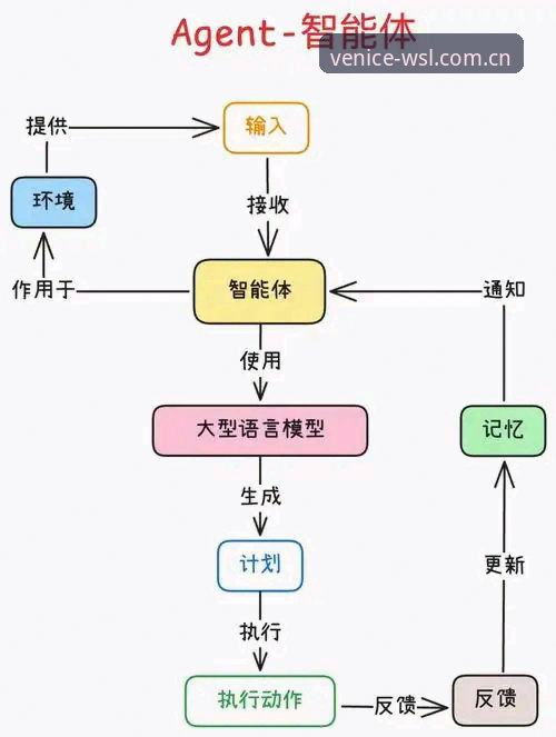 威尼斯人平台WSL教程最新动态：创新玩法与安全升级全解析